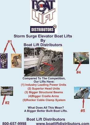 Boat Lift Distributors | SS 3000 LB Elevator Lift | Storm Surge | Wireless Remote