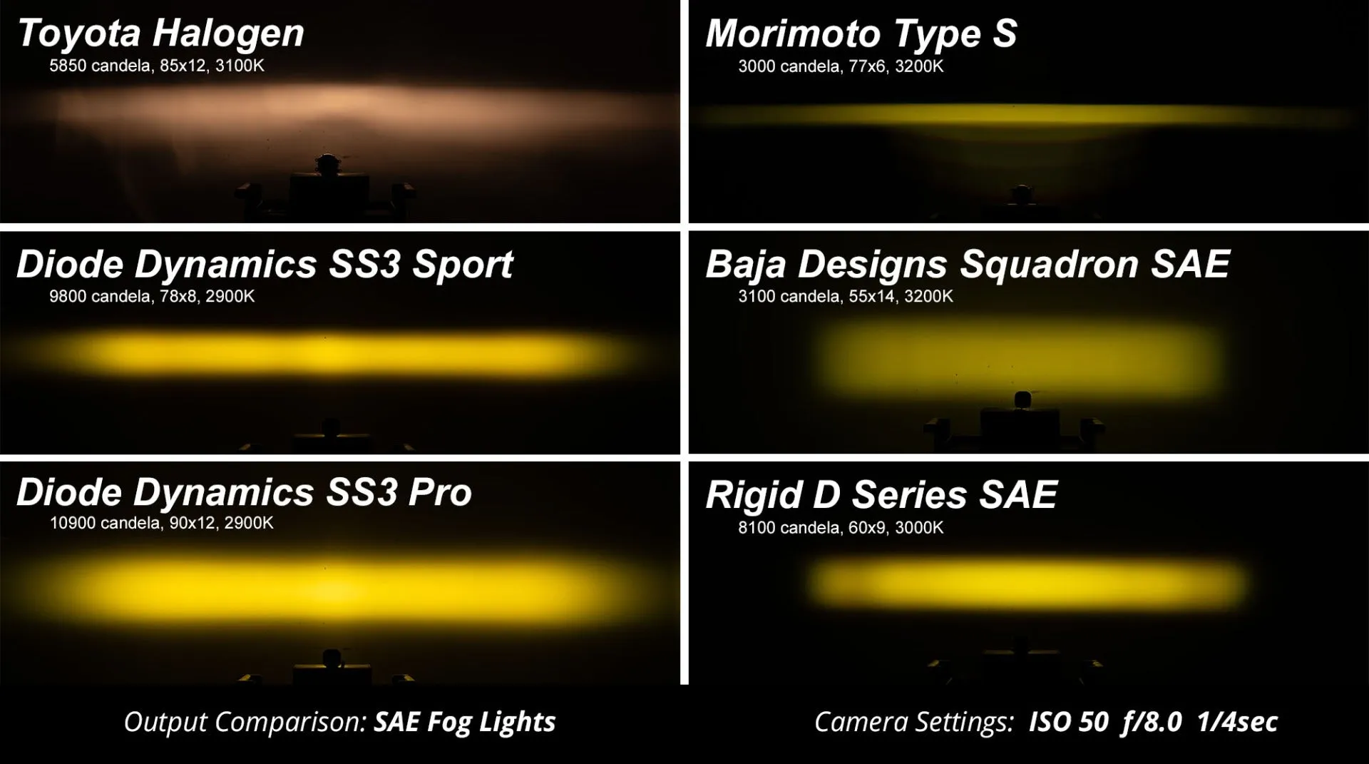 SS3 Sport ABL Yellow SAE Fog Standard (pair)