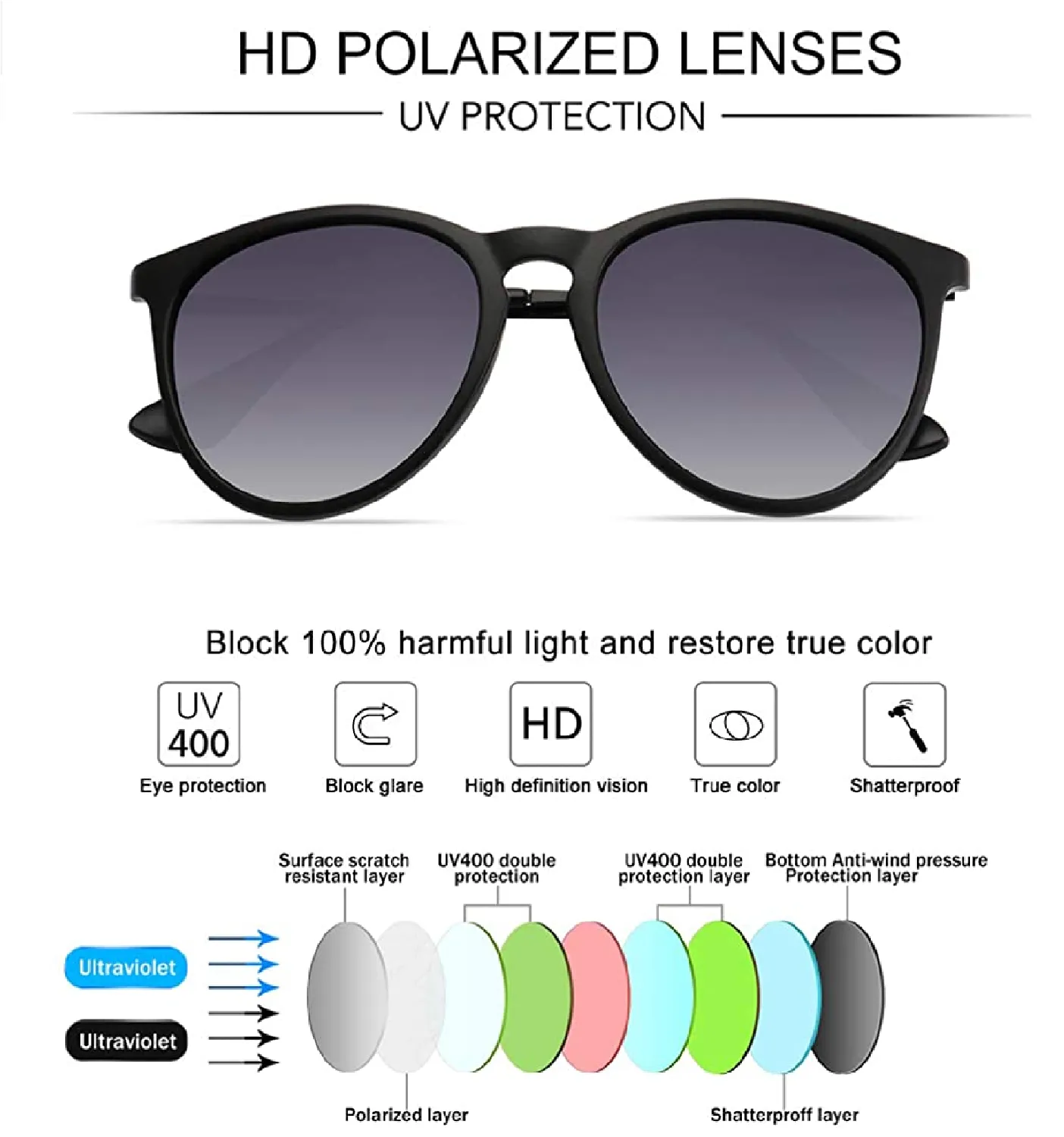 WOWSUN Polarized Sunglasses For Women Vintage Retro Round Mirrored Lenses
